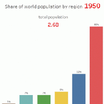 OpenBorders